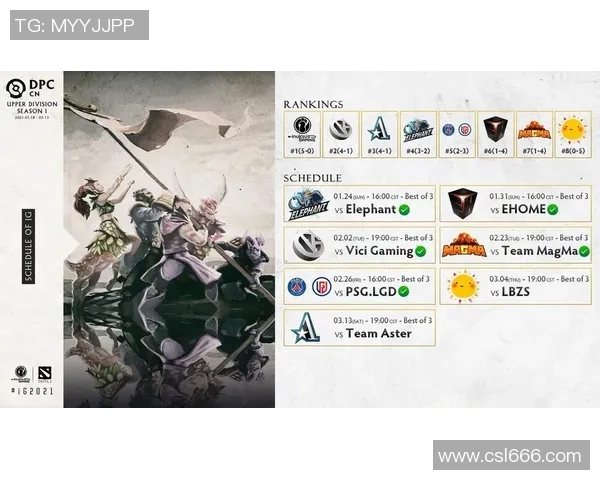 DOTA2实力榜单更新IG战队荣登第八名引发热议 DOTA2实力榜单更新IG战队荣登第八名引发热议