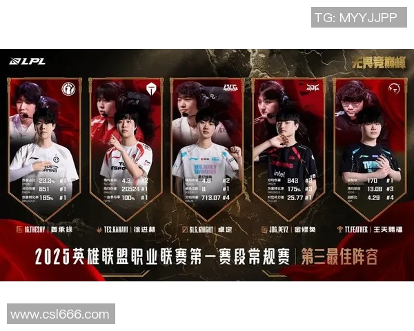 聚焦王者荣耀:深入分析LNG战队的实力与战术布局 聚焦王者荣耀:深入分析LNG战队的实力与战术布局