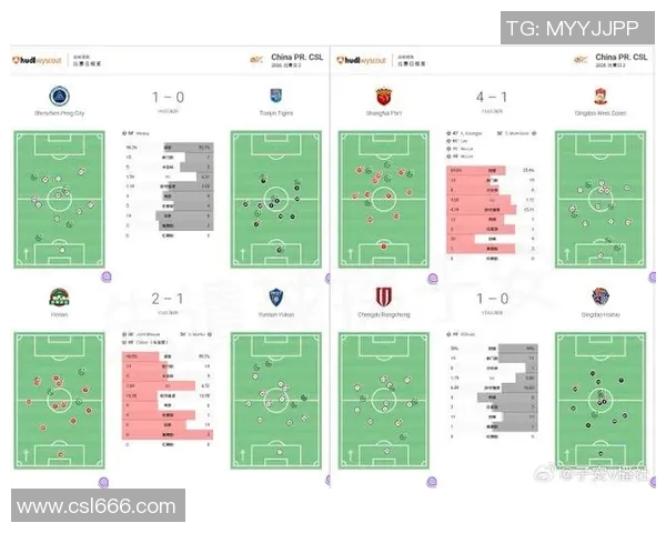 近期中超联赛整体情况及数据分析