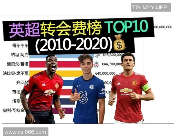 英超球队转会费排行榜